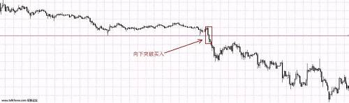 外汇趋势交易的3种入场策略(图1) 外汇趋势交易的3种入场策略(图1)