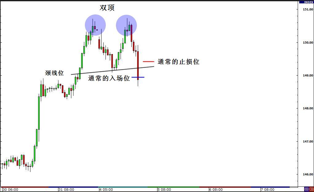 外汇假突破交易策略及实战方法解析(图6)
