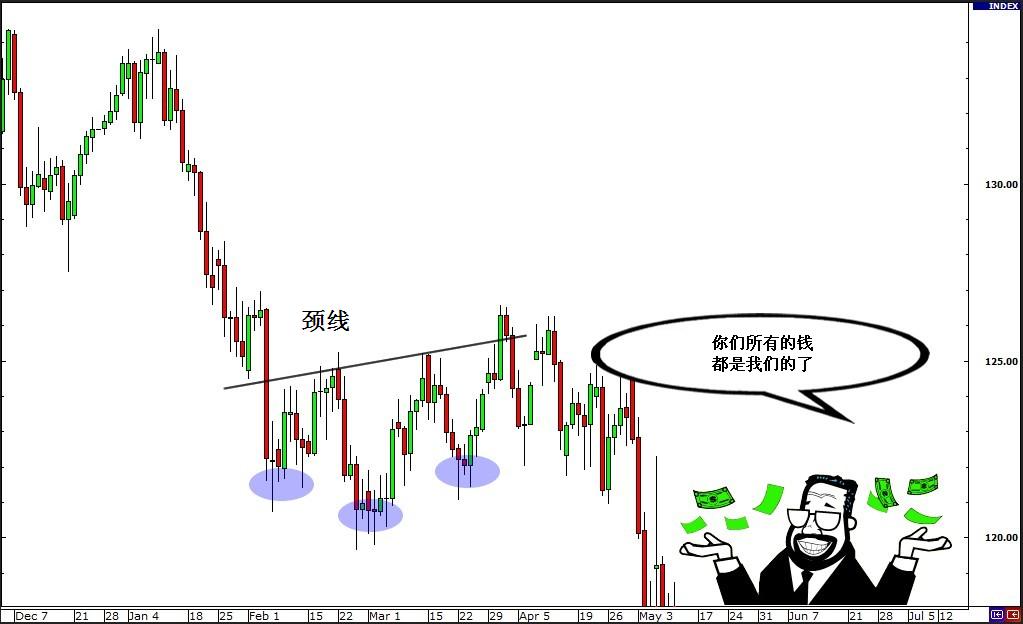 外汇假突破交易策略及实战方法解析(图5)