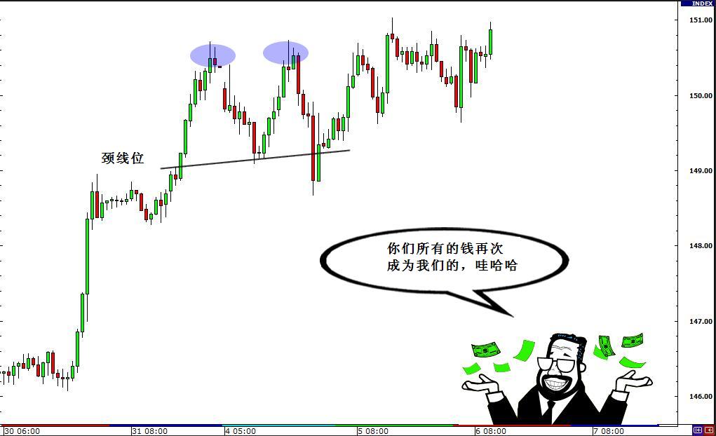 外汇假突破交易策略及实战方法解析(图7)